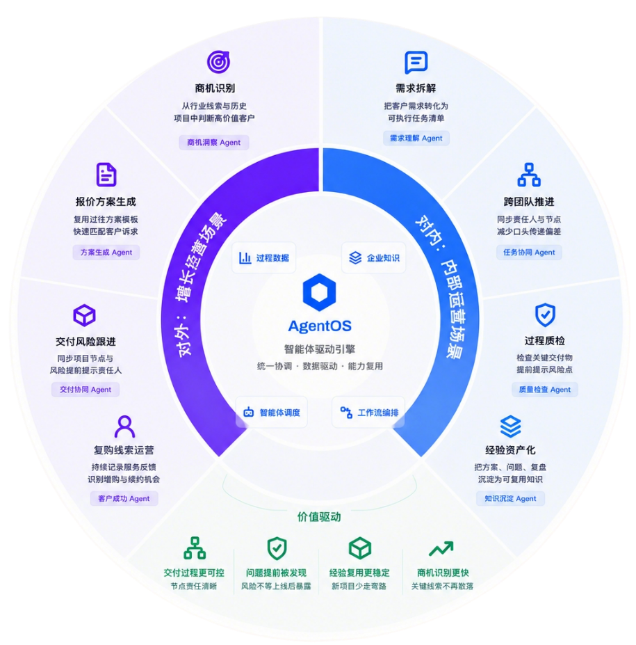 AgentOS 双引擎架构示意图