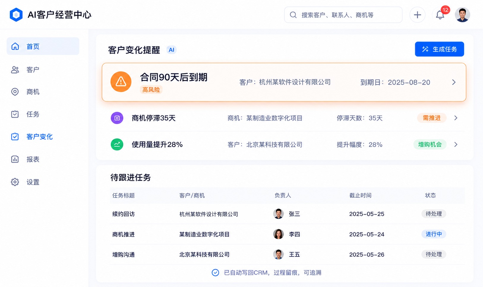 AI客户经营中心续约风险界面，展示合同到期提醒和待跟进任务