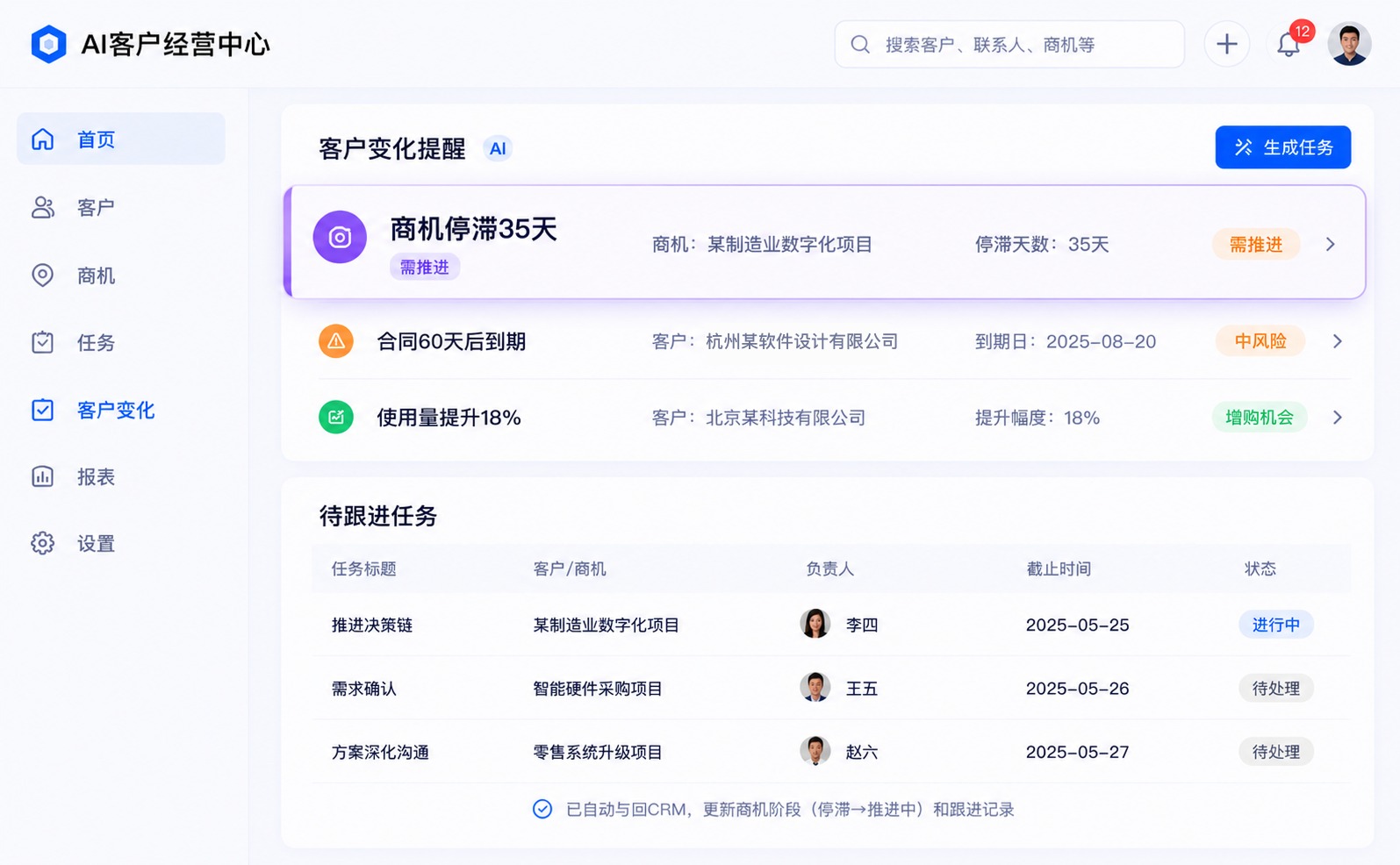 AI客户经营中心商机停滞界面，展示停滞商机提醒和推进任务
