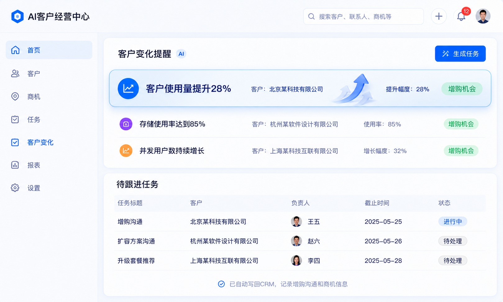 AI客户经营中心增购机会界面，展示使用量提升提醒和增购沟通任务