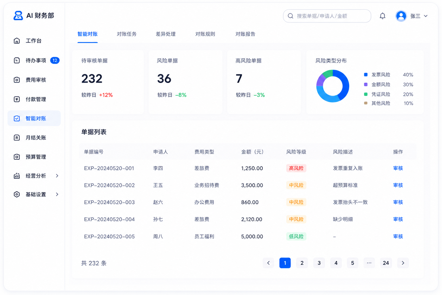 审核与风控场景界面示意