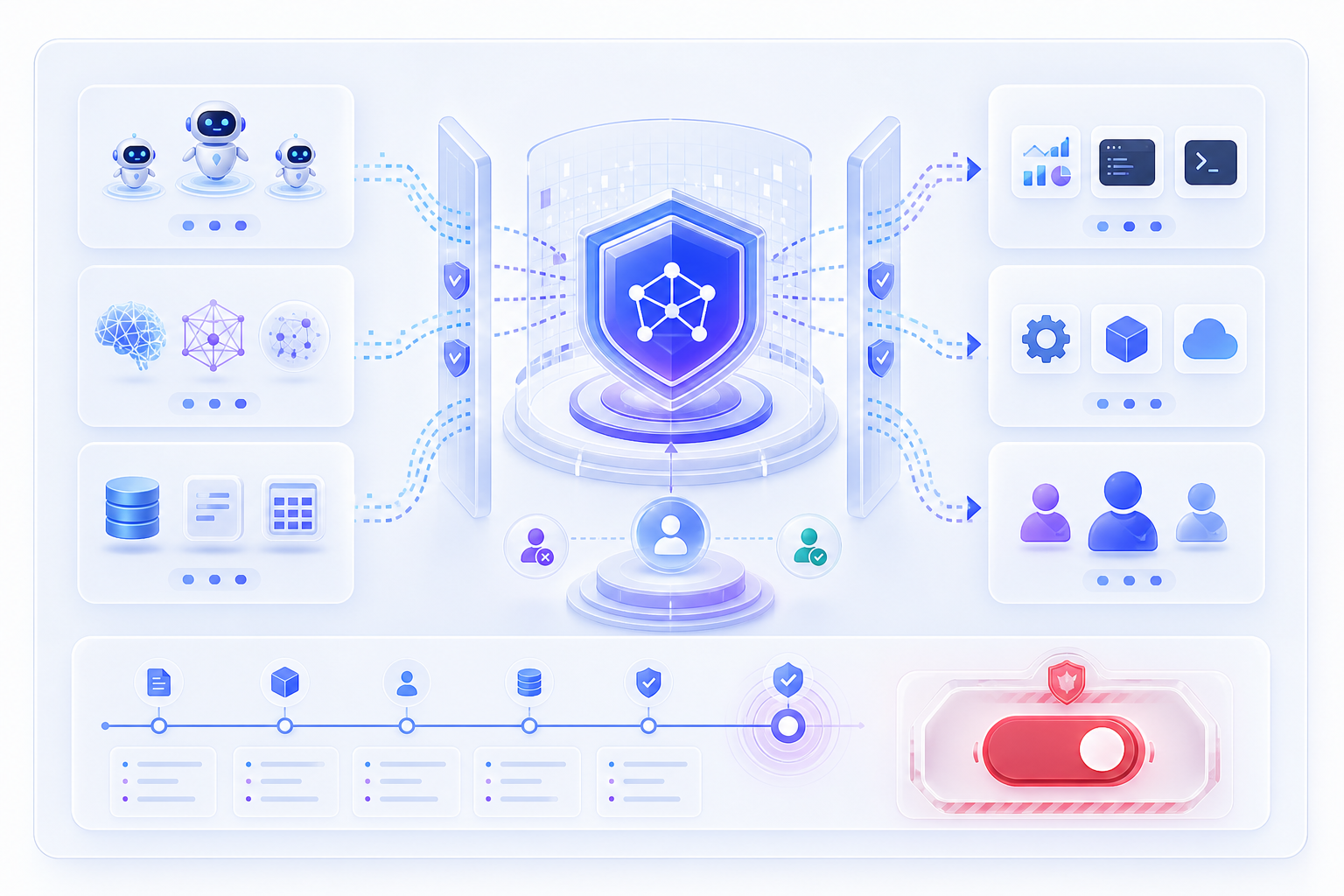 AI 安全网关示意